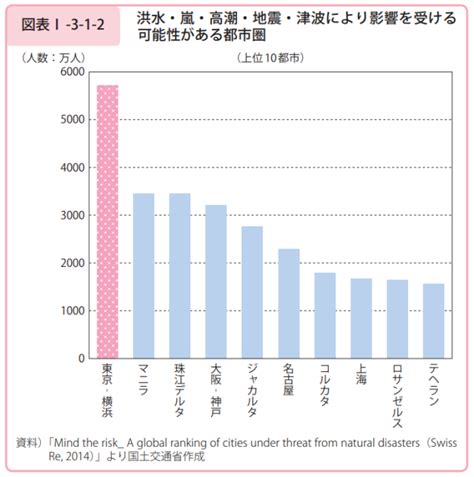 生活問題事例|日本が抱える社会問題一覧 ｜ ソーシャルグッドCatalys